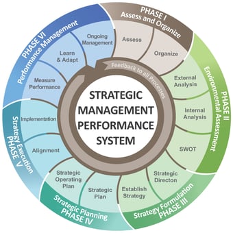 Strategic_Management_Process_Detail_Concept_12