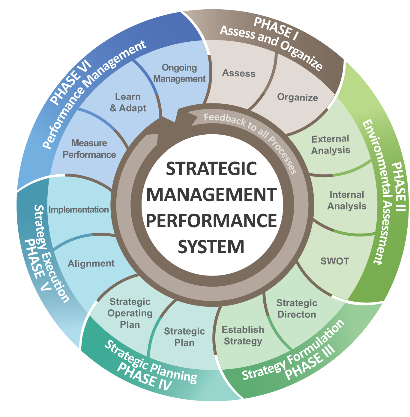 Mastering Strategy Live Online 10-Week Program